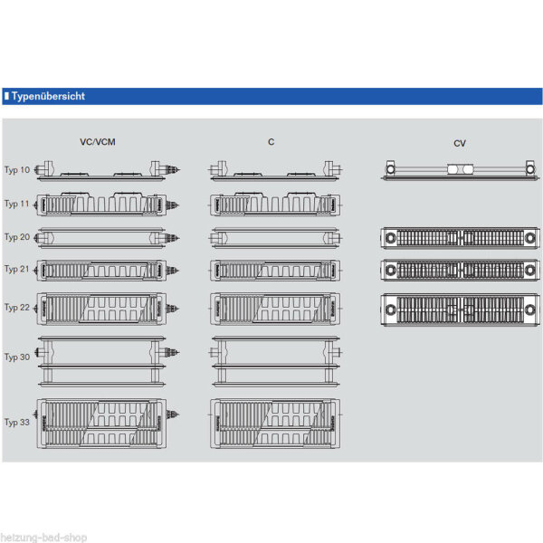  Buderus Ventil Heizkrper Typ 11 21 22 33, Hhe 300, 400, 500, 600, 900 im Set Typ 22 / 102 mm 600 mm 1200 mm