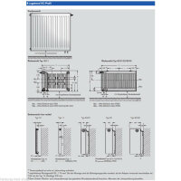 Buderus Ventil Heizkörper Typ 11 21 22 33, Höhe 300, 400, 500, 600, 900 im Set Typ 22 / 102 mm 600 mm 1200 mm