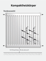 Buderus Kompakt Heizkörper Typ 11 21 22 33,...